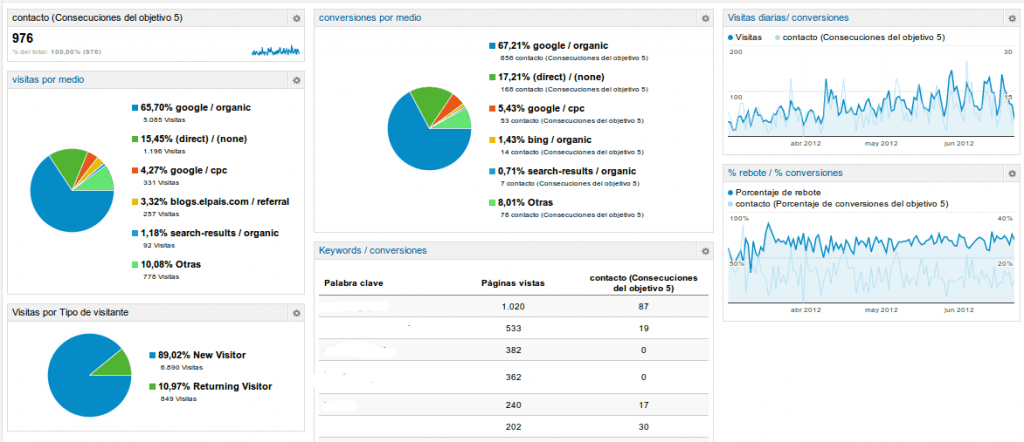 resultados-optimizacion-seo