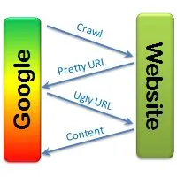 SEO AJAX