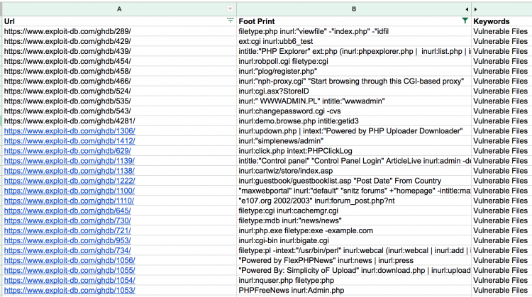 Google Hacking Foot Prints CSV