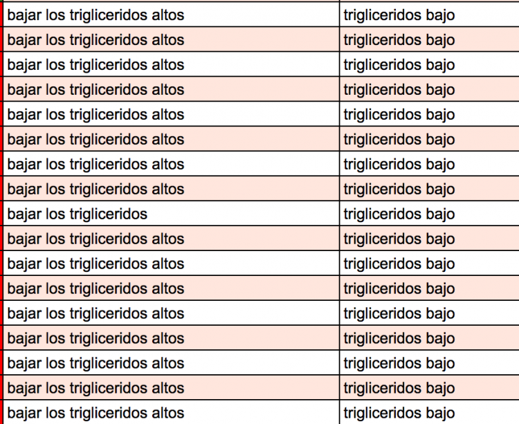 Anchor y penalizaciones