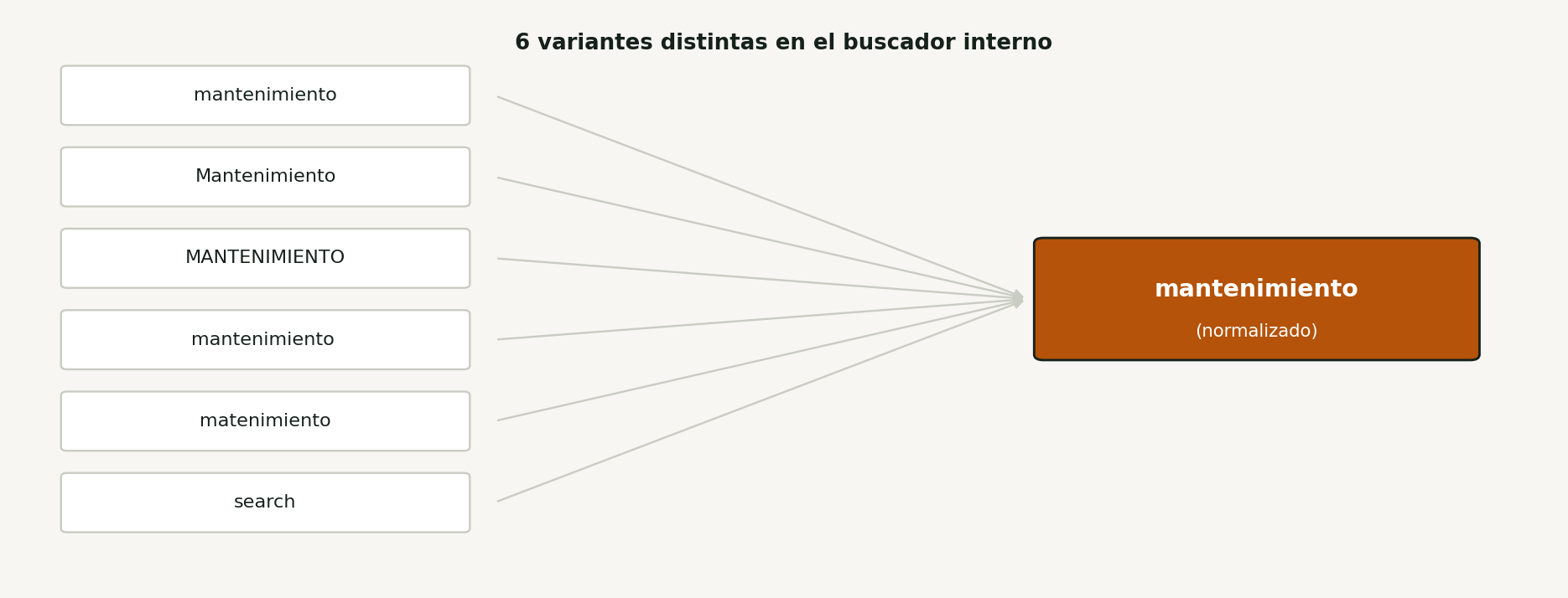 El buscador interno que no entendía mayúsculas ni tildes 2 El buscador interno que no entendía mayúsculas ni tildes