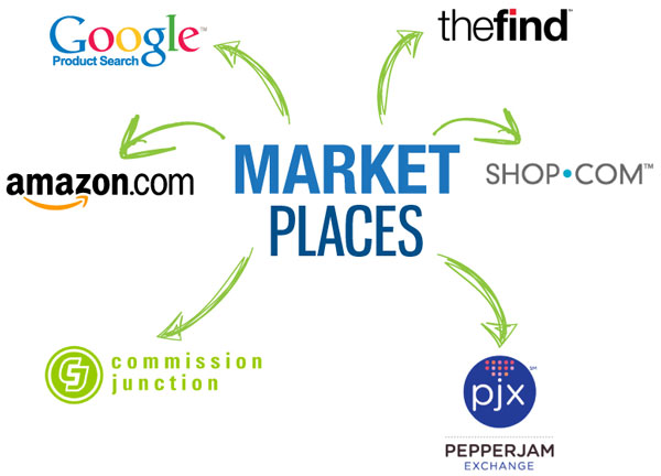 Comparativa Marketplaces para eCommerce